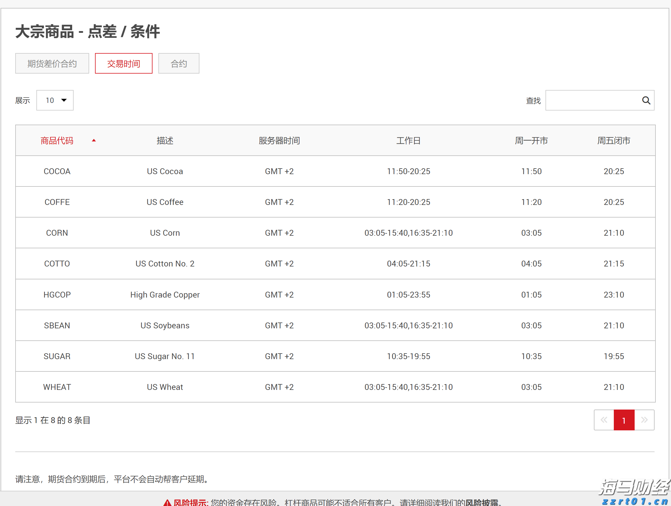 中山发布楼市新政：发放购房消费券、下调公积金利率