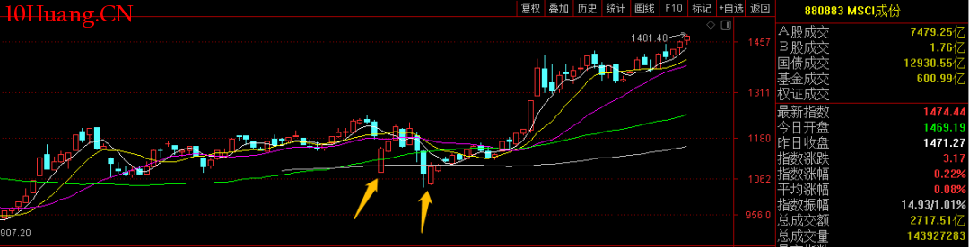 巨鲸Strategy(MSTR.US)再秀财技:9%股息优先股狂揽28亿美元加码比特币