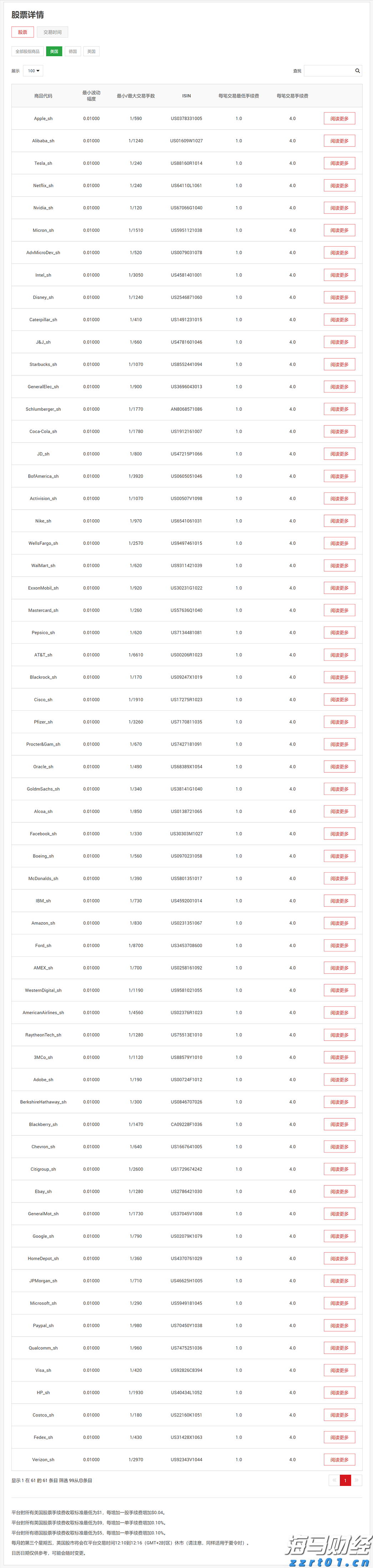 加密货币矿机生产商Bgin Blockchain(BGIN.US)缩减IPO规模 现计划募资3600万美元