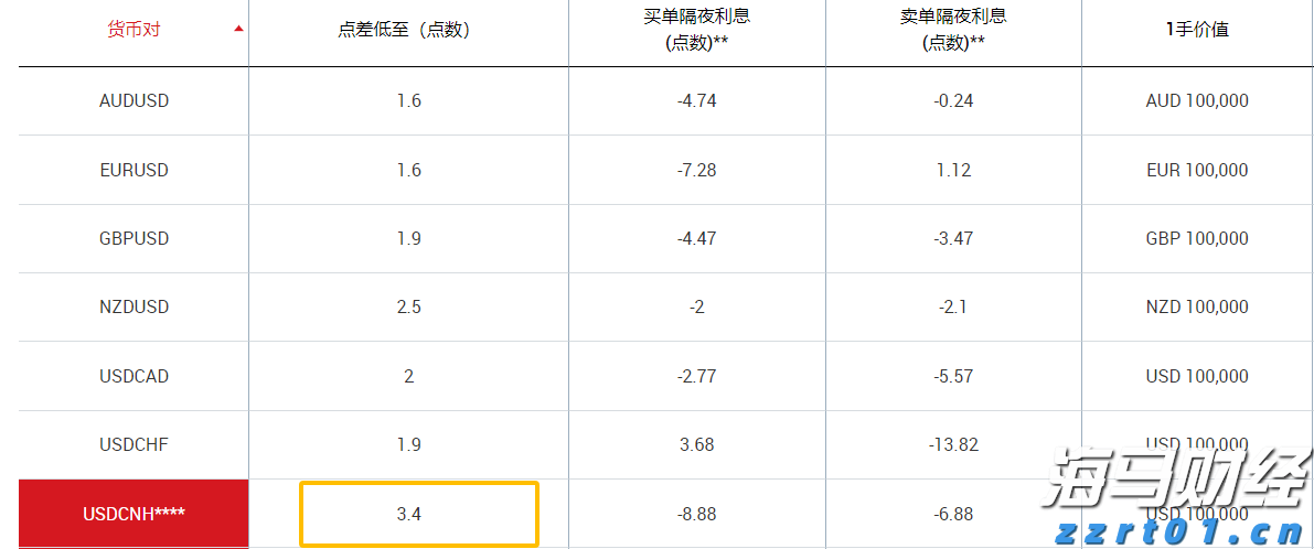 新股消息 | 二手手机回收服务提供商闪回科技三次递表港交所 上半年亏损2463.3万元