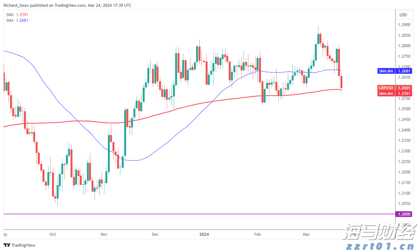 港股午评|恒生指数早盘下跌1.19%，中资券商板块逆市上涨