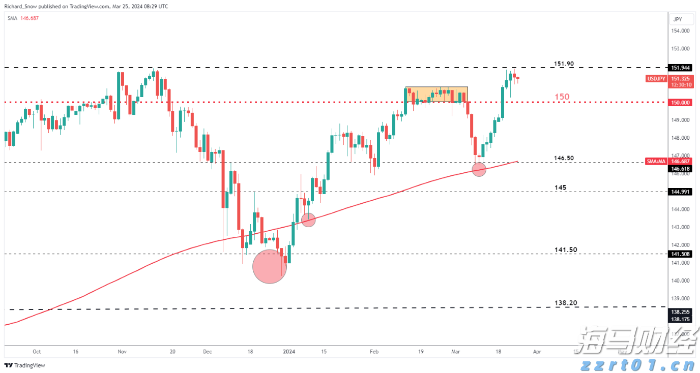 崔东树：2025年上半年二手车交易量同比增2% 行业复苏加速
