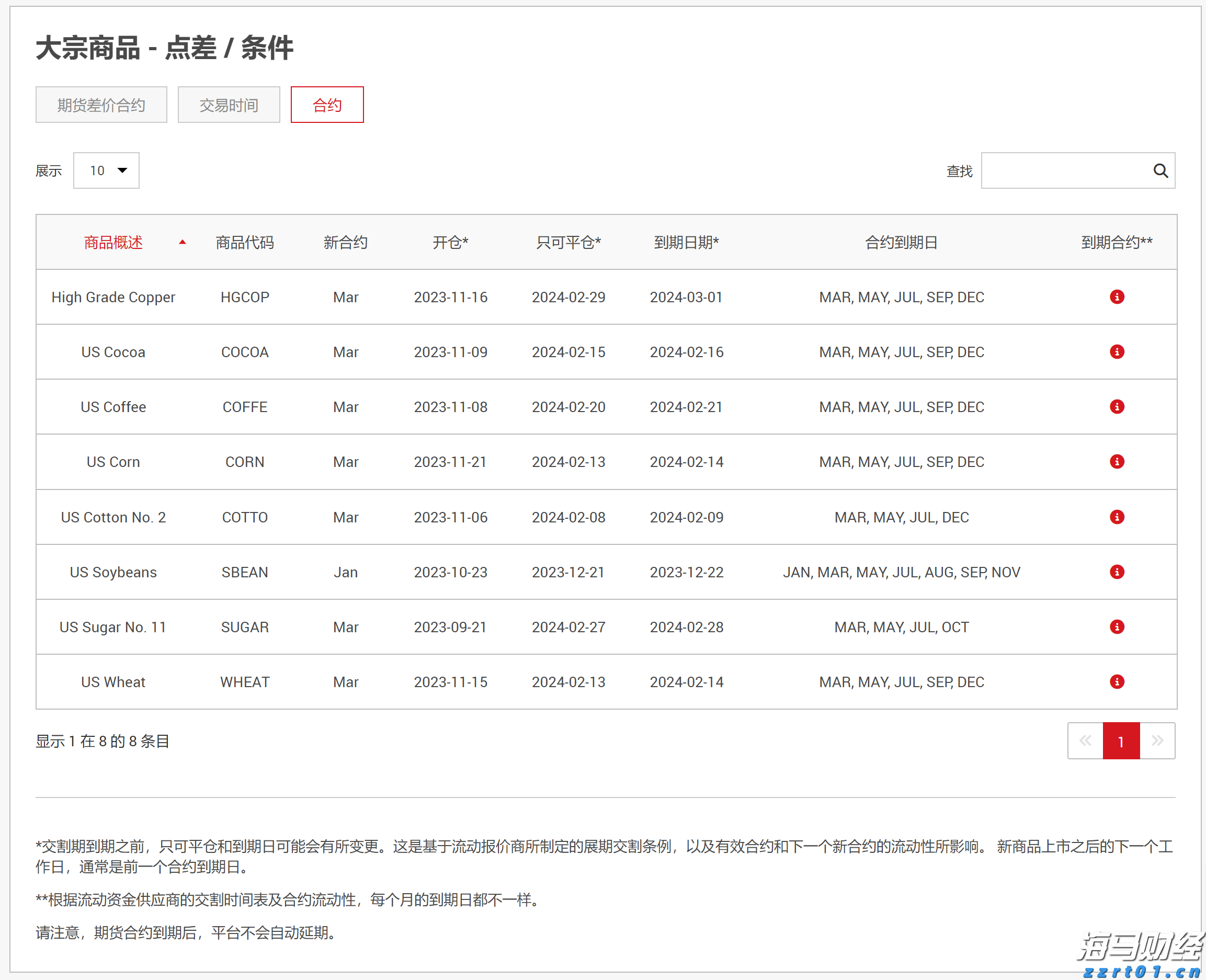 泽连斯基与特朗普通话，讨论追加对俄制裁和保护乌领空方案