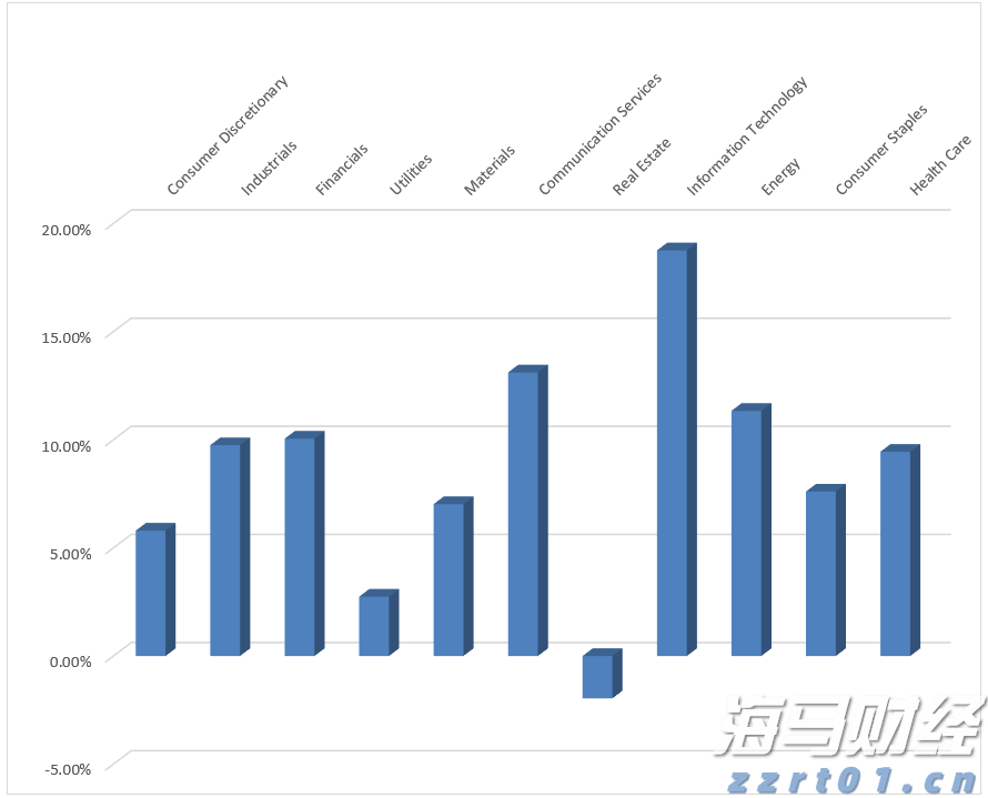 2025年《财富》世界500强排行榜发布 公司净利润合计约2.98万亿美元