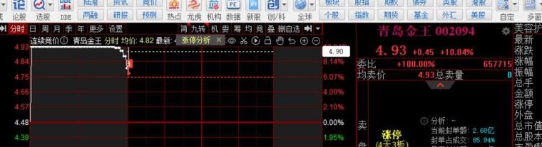 券商晨会精华 | 维持美联储9月首次降息、年内2次降息的判断