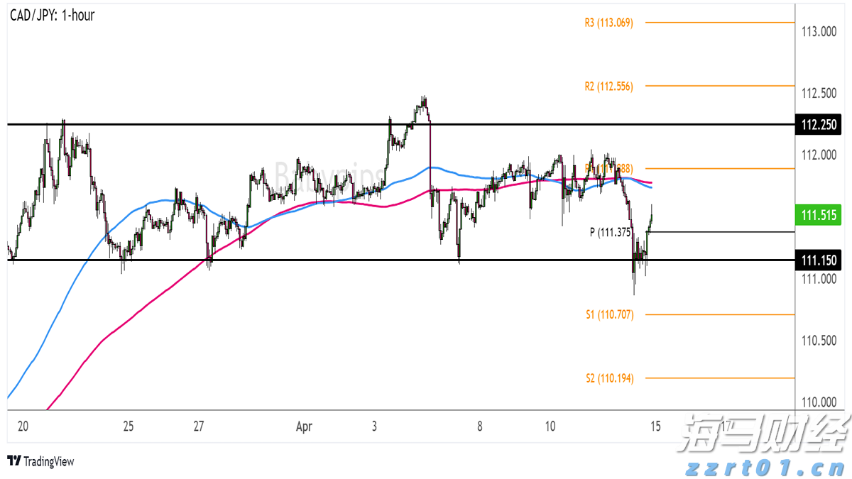 港股开盘 | 恒指高开0.12% 蔚来汽车(09866)涨超2%
