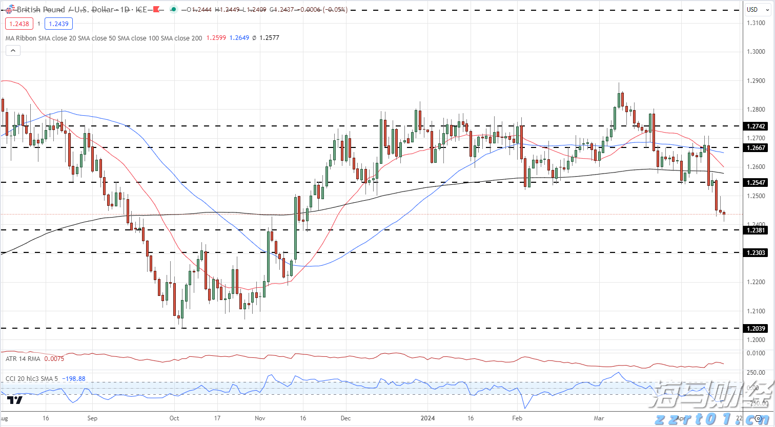 端午假期首日我国交通出行人数超2.3亿人次