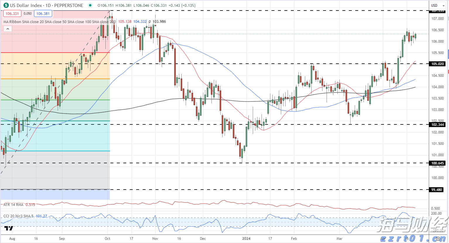 Manus推出多线程AI协同研究功能,“Wide Research“顶级订阅199美元/月