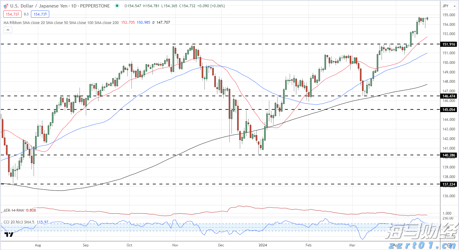 Manus推出多线程AI协同研究功能,“Wide Research“顶级订阅199美元/月