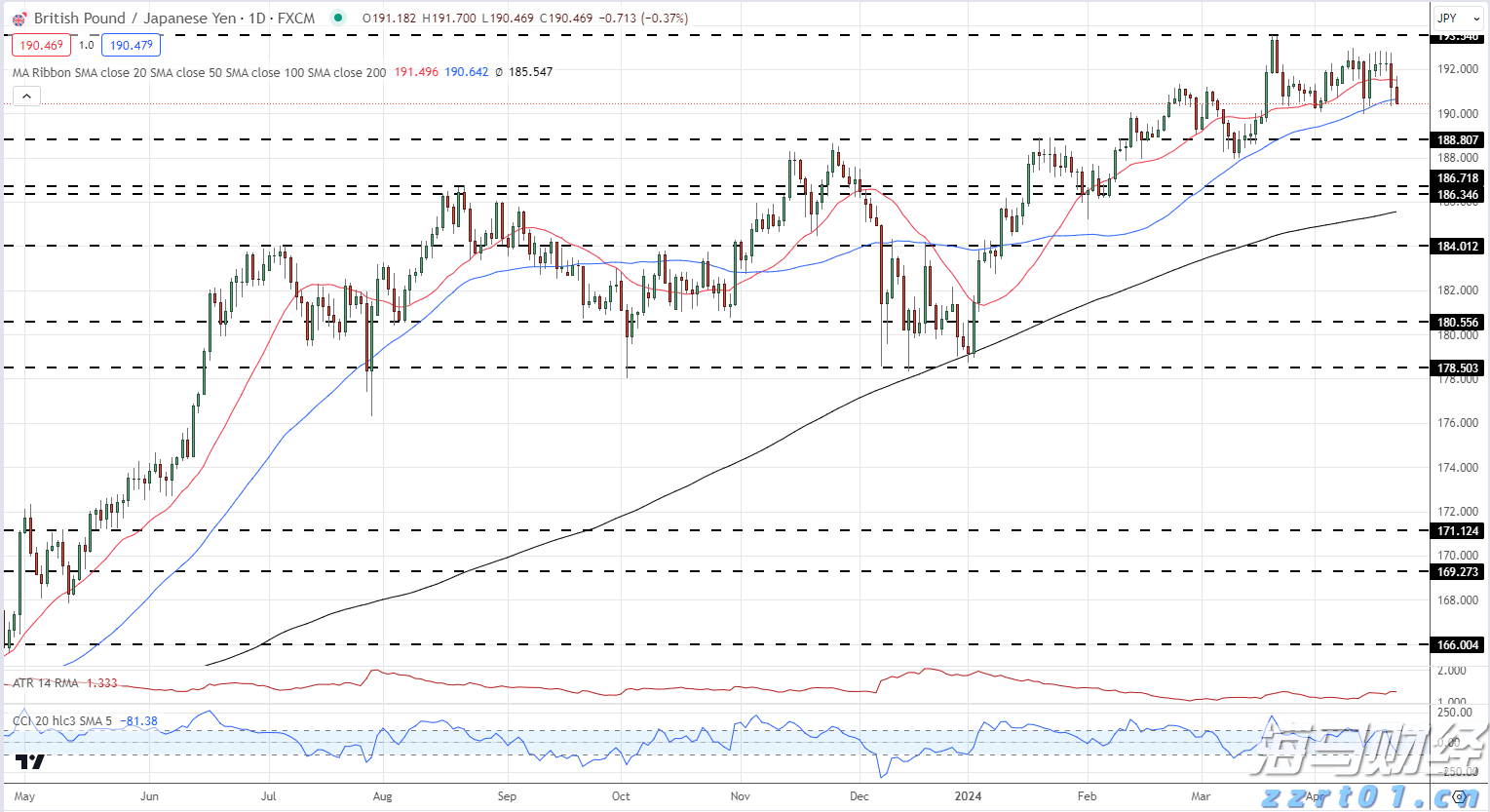 Manus推出多线程AI协同研究功能,“Wide Research“顶级订阅199美元/月