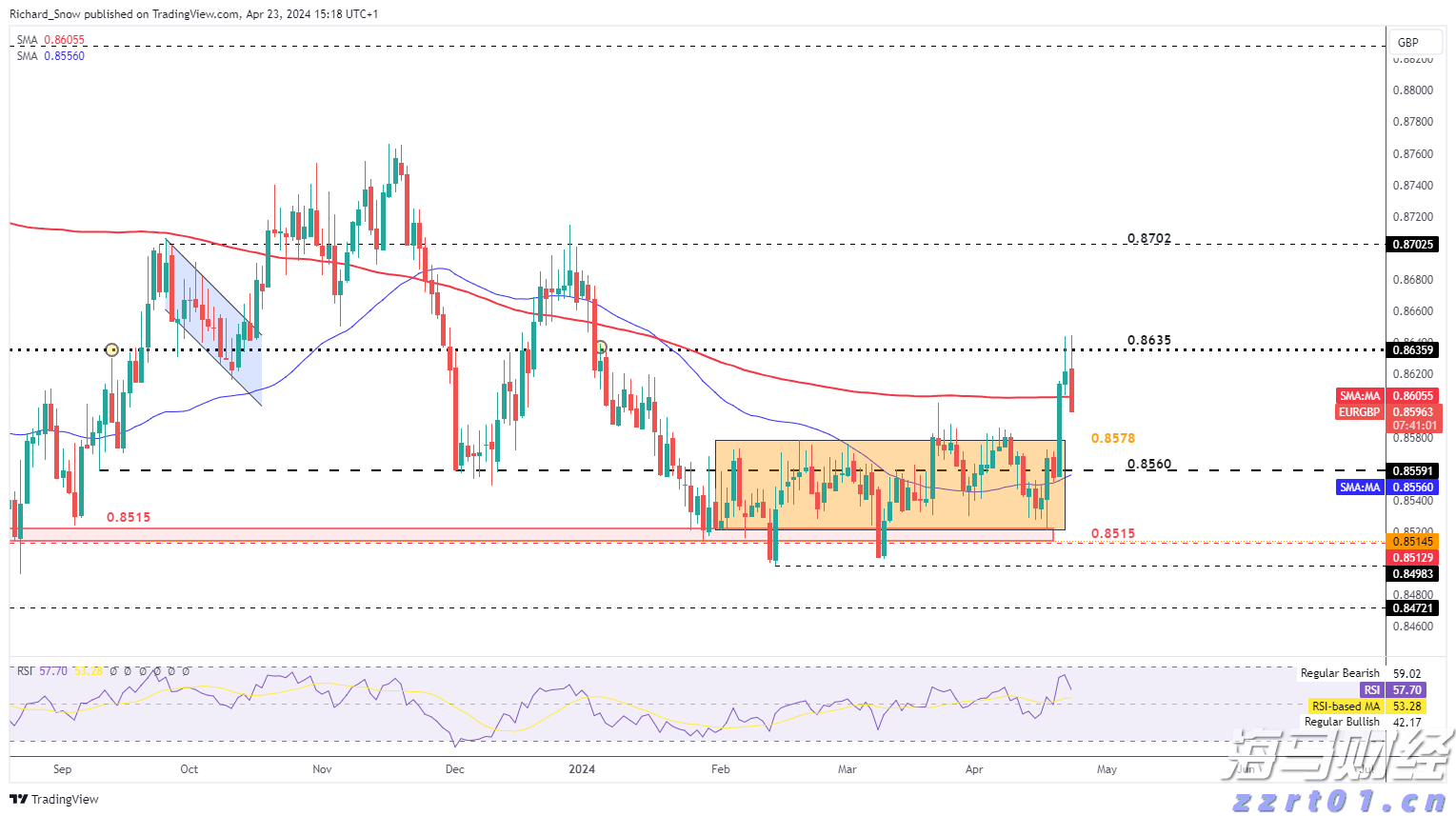 瑞银警告：美国股市将下跌！当前为标普年内高点，年底目标预测为6100点
