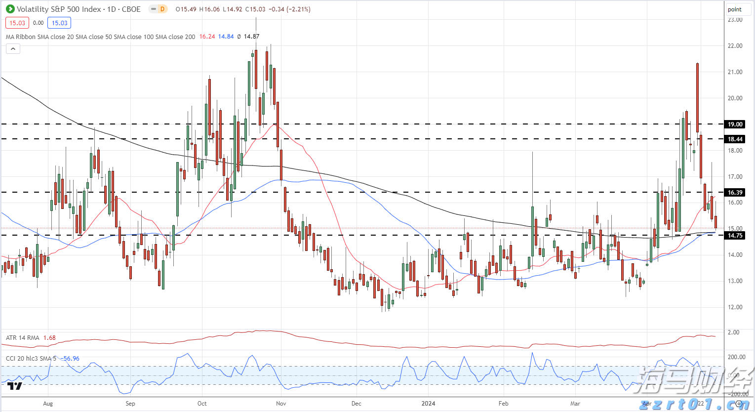 今年第17号台风将于18日生成!18日夜间至20日梅州南部有大到暴雨局部大暴雨