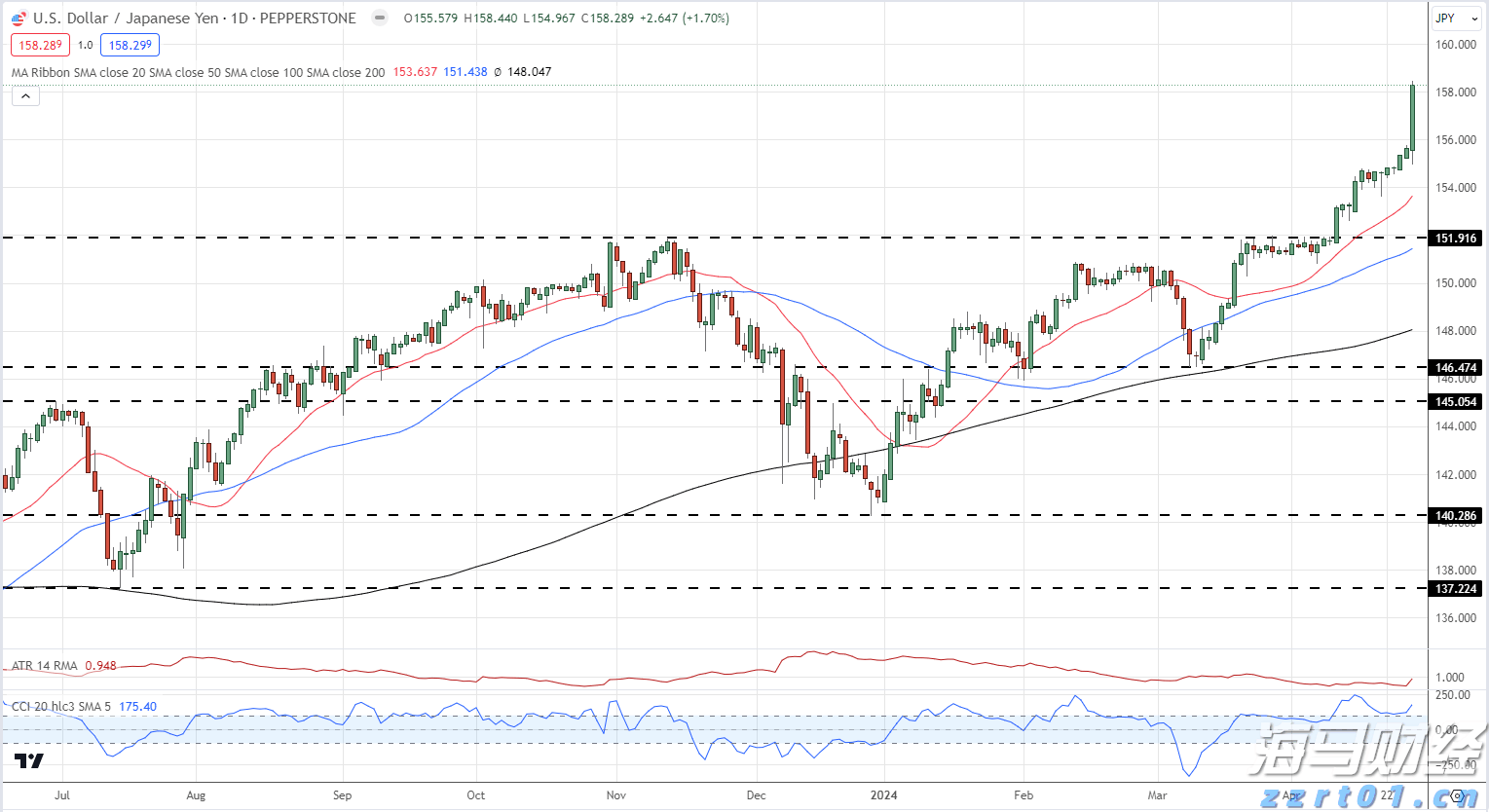 今年第17号台风将于18日生成!18日夜间至20日梅州南部有大到暴雨局部大暴雨