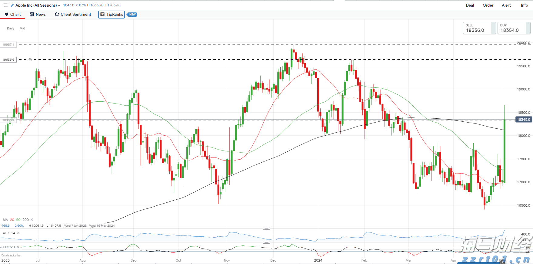 GGII：2025H1中国负极材料出货量129万吨 同比增长37%