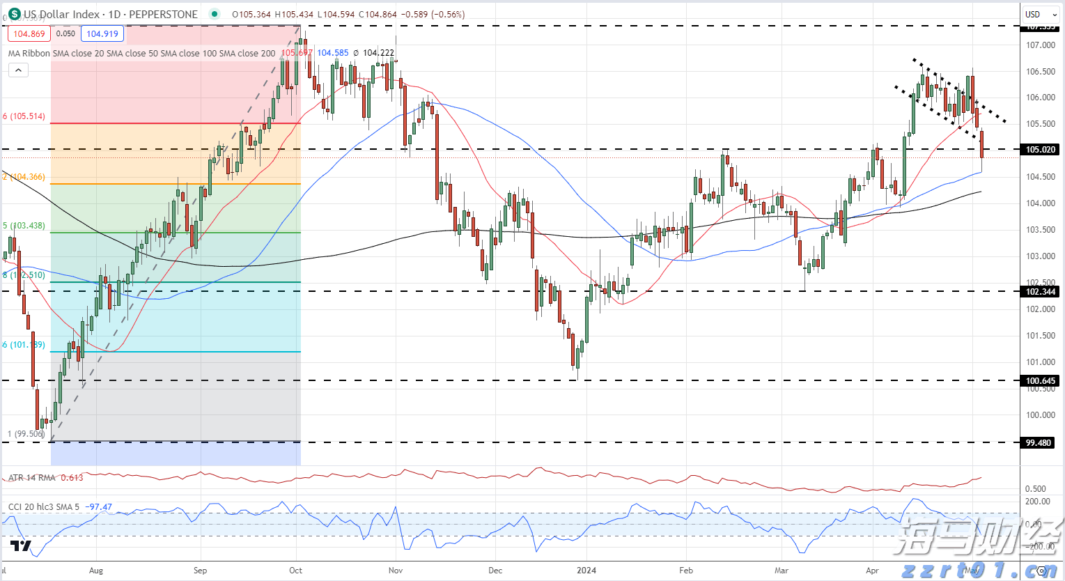 云南省市场监管局开展春耕化肥保供稳价专项行动
