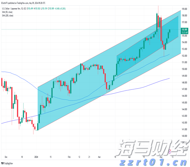 微软(MSFT.US)将Copilot深度嵌入浏览器，重塑搜索体验