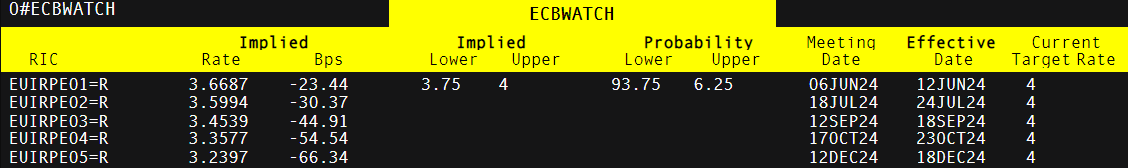 恒指牛熊街货比(73:27)︱7月26日