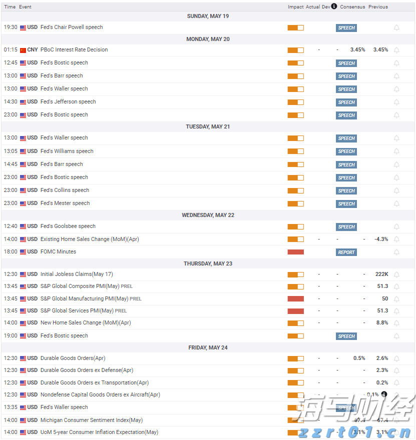 美股异动 | Q2业绩超预期 Rocket(RKT.US)涨超14%
