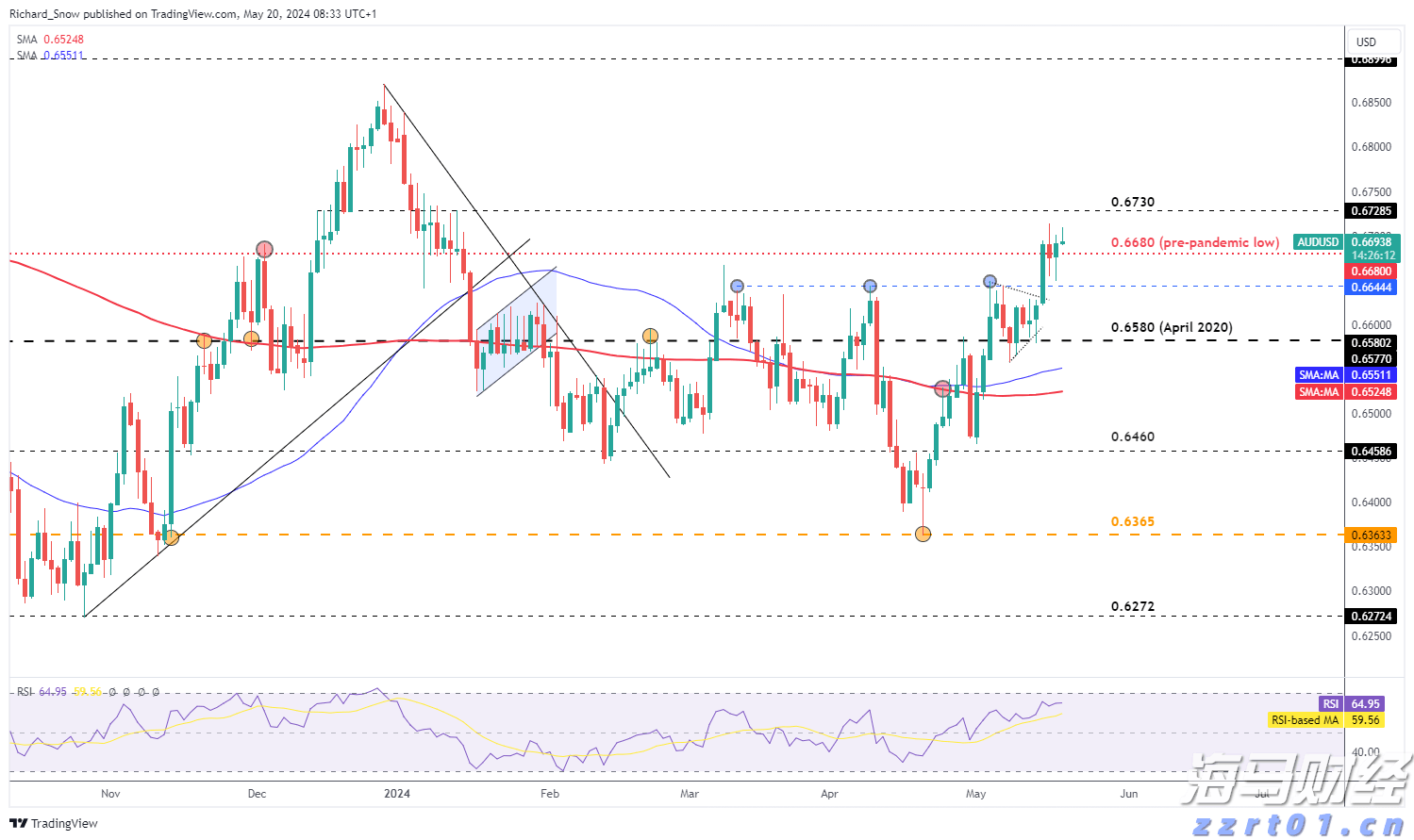 黑龙江省市场监管局组织召开农资价格行为行政指导会议