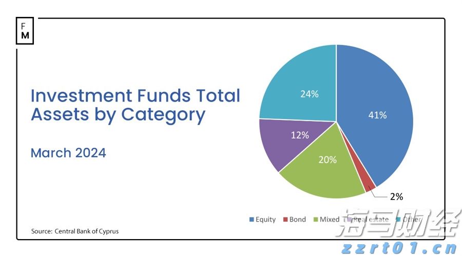 AI热潮下股市分化加剧:大型科技股狂飙,小盘科技股束手无策