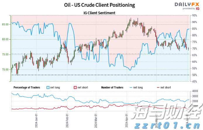 欧元区制造业接近荣枯线！7月PMI升至49.8创三年新高