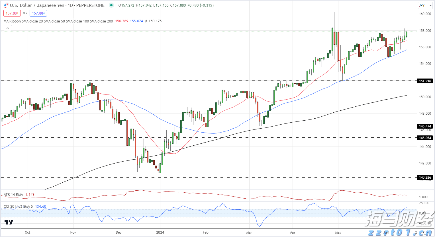 南海热带低压将影响珠江流域中南部 珠江防总、珠江委启动Ⅳ级应急响应