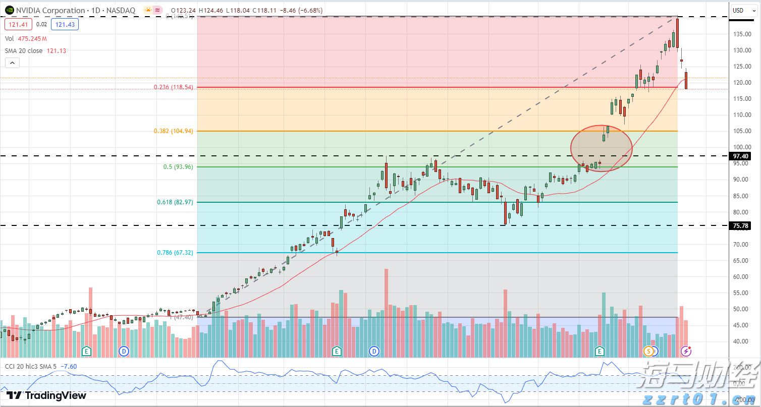贸易协定压力对冲基金原油多头仓位显著降低至四月新低