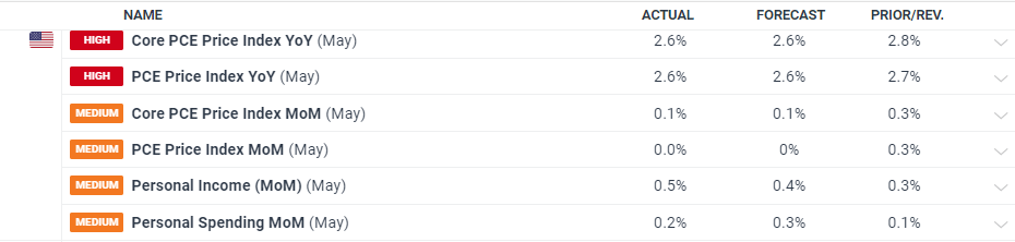 腾讯音乐(01698,TME.US)2025Q2业绩稳健增长，总收入同比上升17.9%至84.4亿元