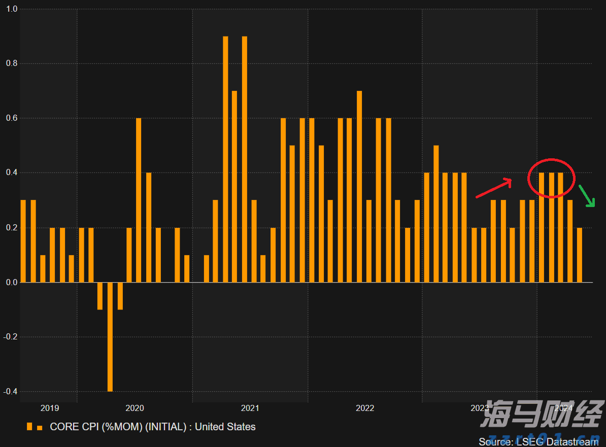 中物联：上半年全国社会物流总额171.3万亿元 同比增长5.6%