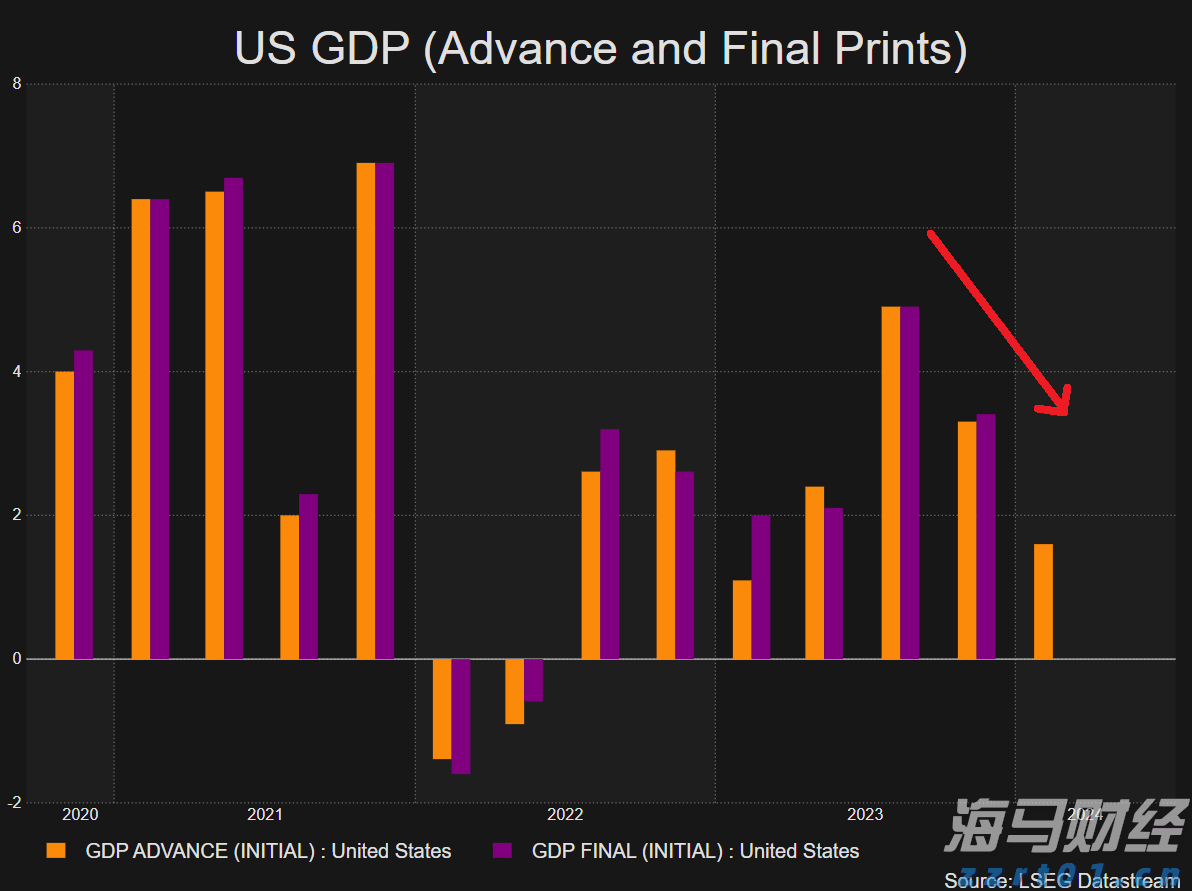 皇家加勒比(RCL.US)Q2盈利超出预期并上调全年展望，收入略低于预期