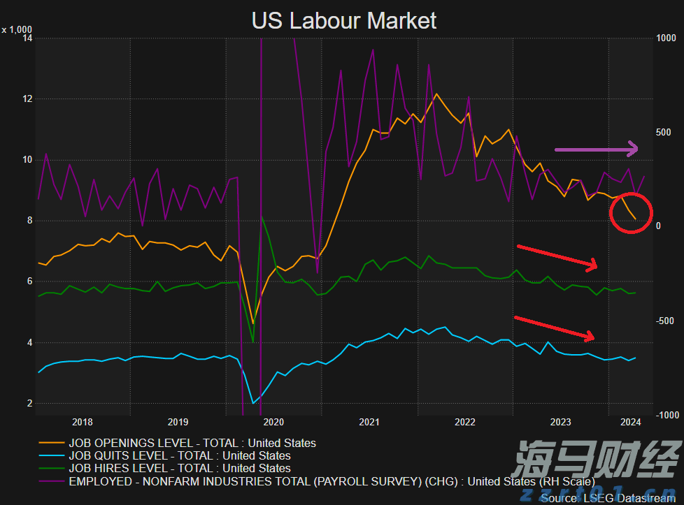 皇家加勒比(RCL.US)Q2盈利超出预期并上调全年展望，收入略低于预期