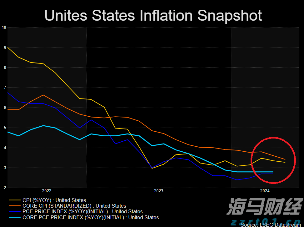 皇家加勒比(RCL.US)Q2盈利超出预期并上调全年展望，收入略低于预期