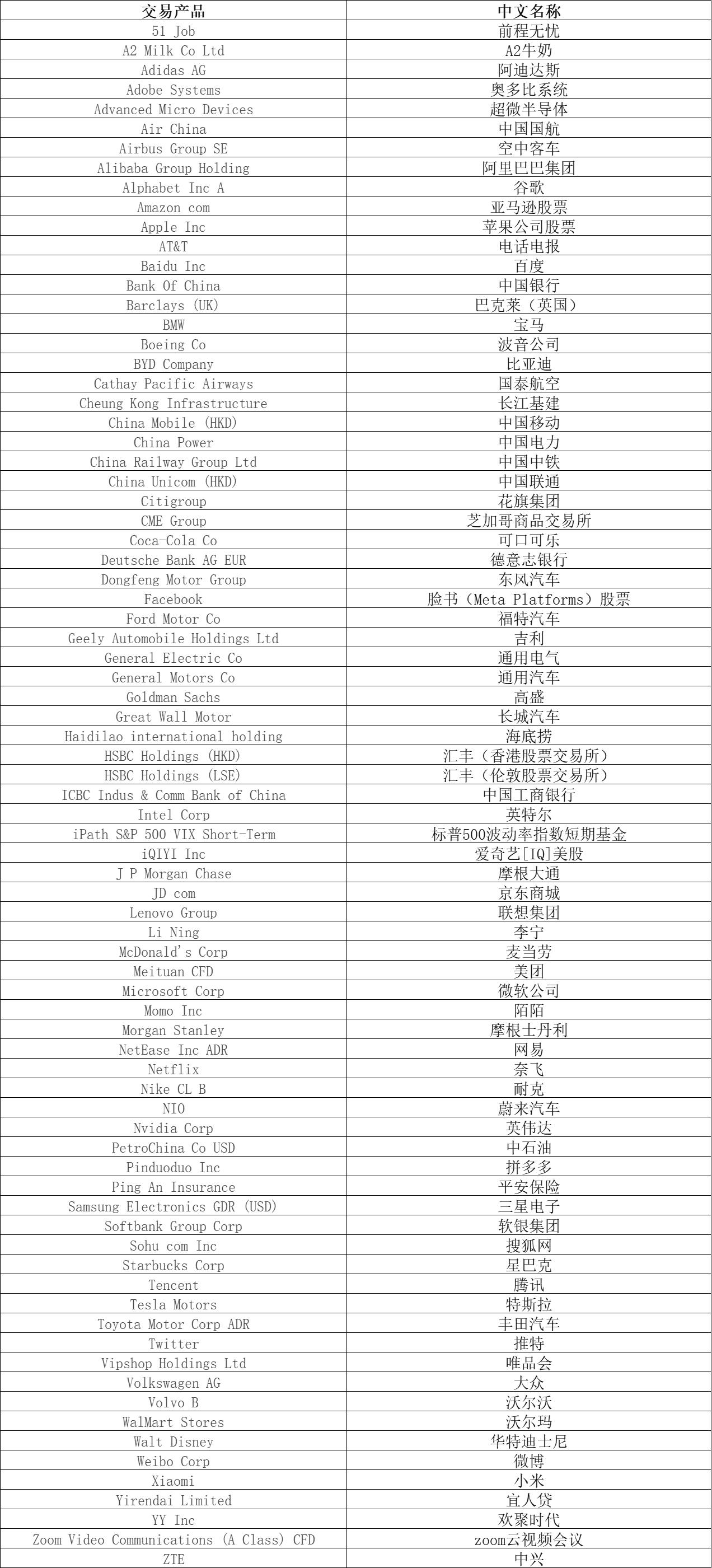 港股开盘 | 恒指低开0.33% 医药股活跃