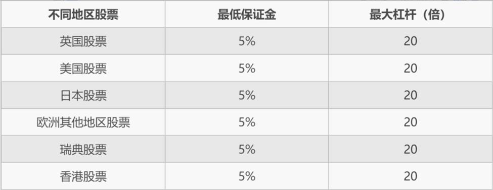 港股开盘 | 恒指低开0.33% 医药股活跃