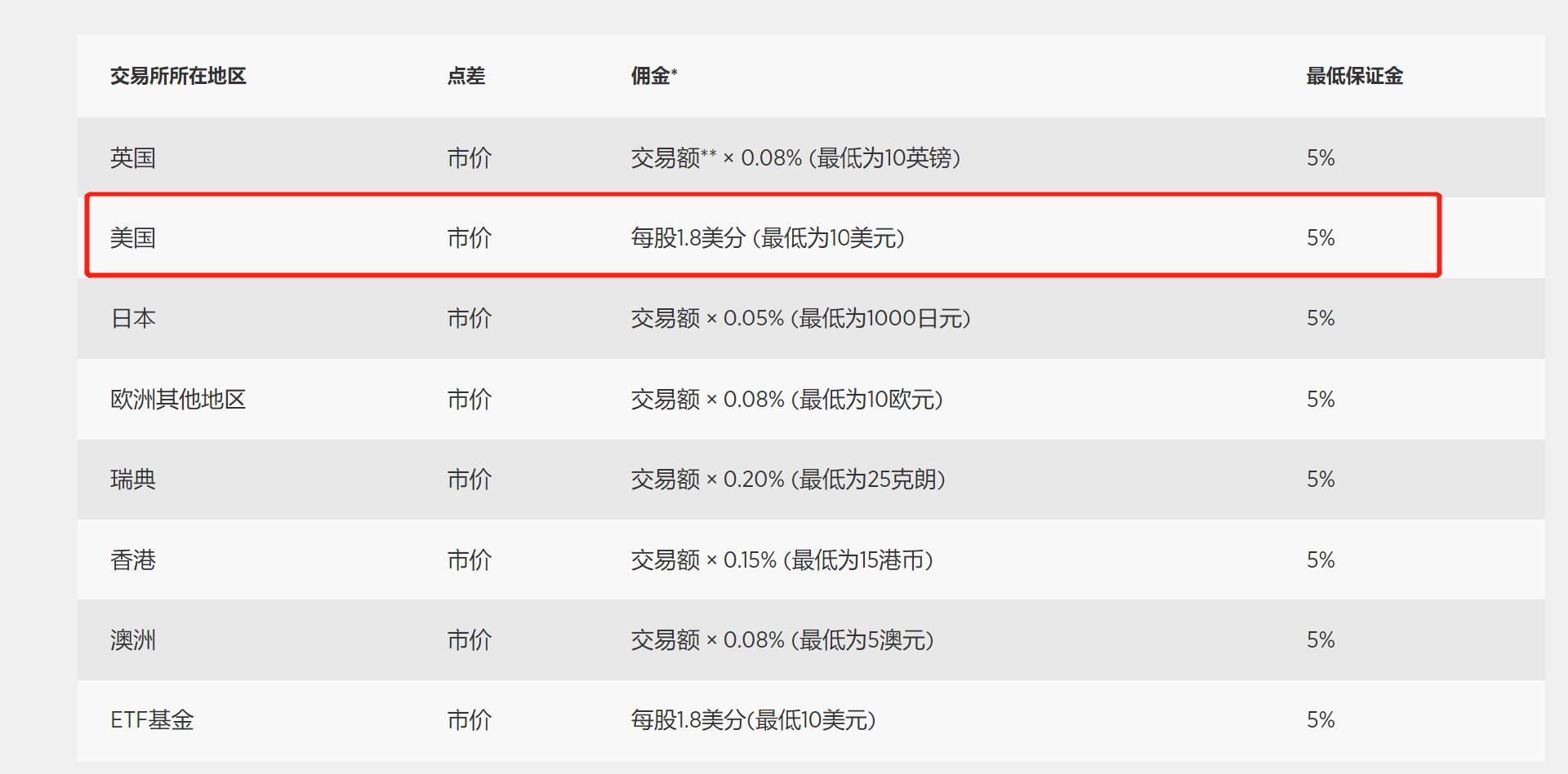 深珠低空快线开通一个月,接待乘客20余人次