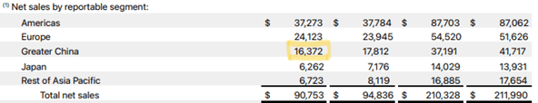 A股午评 | 创业板指半日涨0.91% 沪指挑战前高 银行、券商等金融板块表现强劲