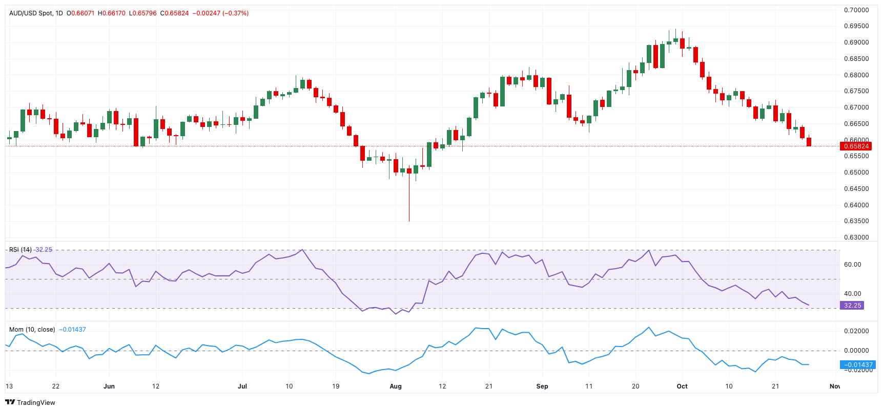 在200%药品关税的压力下，百健(BIIB.US)计划增加20亿美元投资以扩建美国工厂
