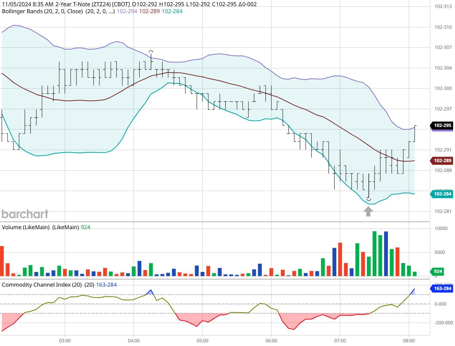 5月20日我市婚姻登记迎来“甜蜜”高峰