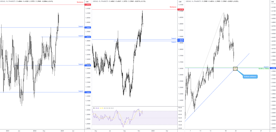 春节假期港北区旅游收入超7亿元