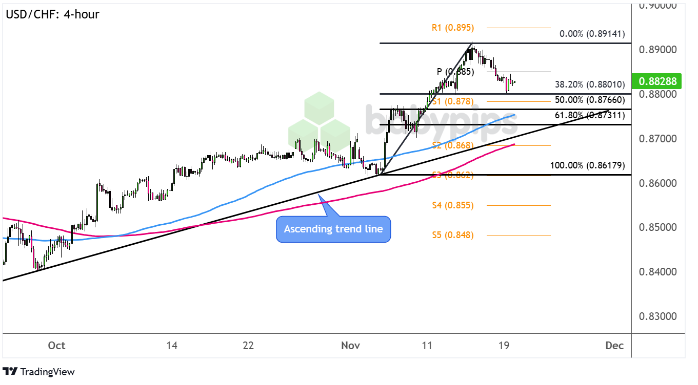 重庆启动2023年中国公平竞争政策宣传周活动