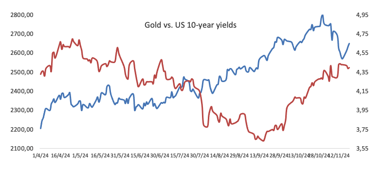 美股动态 | 现货黄金突破3400美元大关 黄金ETF(GLD.US)上涨1.5%